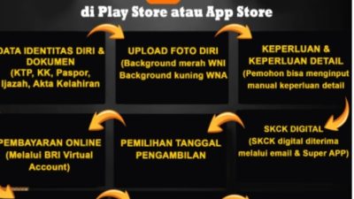 Warga Aceh Timur, Polri Permudah Layanan SKCK Kini Bisa Diurus Full Online