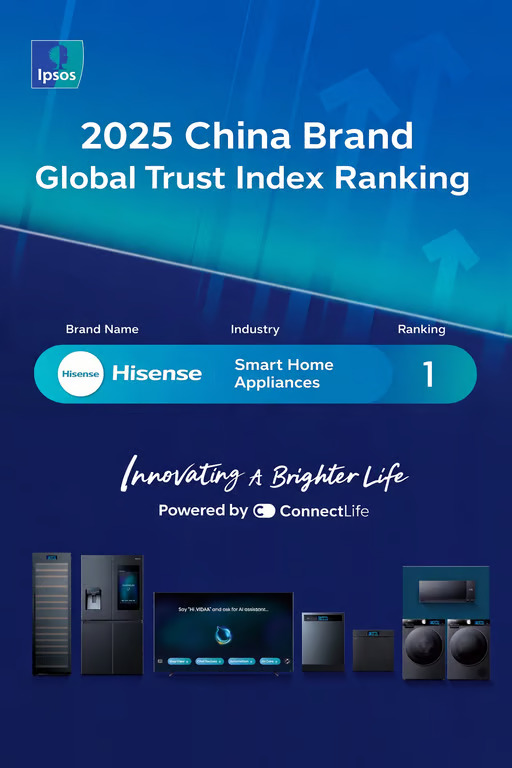 Hisense Pertahankan Posisi Teratas 2025 Ipsos Global Smart Home Appliance Trust, Peringkat ke-7 Dunia dan Terdepan dalam Globalisasi Merek
