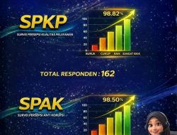 Pelayanan Imigrasi Depok Dipuji, Kepuasan Publik Tembus 98 Persen