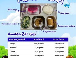 SPPG Sindangsari Kecamatan Warunggunung Kabupaten Lebak Tuai Apresiasi Masyarakat