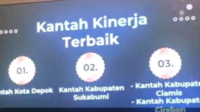 Kantah ATR/BPN Kota Depok Budi Jaya, Dinobatkan Kantah Kenerja Terbaik se-Jawa Barat
