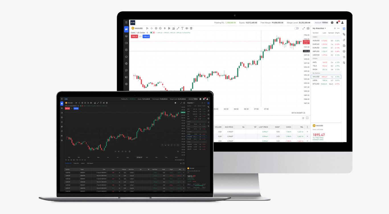 Apa Itu ActsTrade? Platform Trading Desktop untuk Trader Profesional di KVB