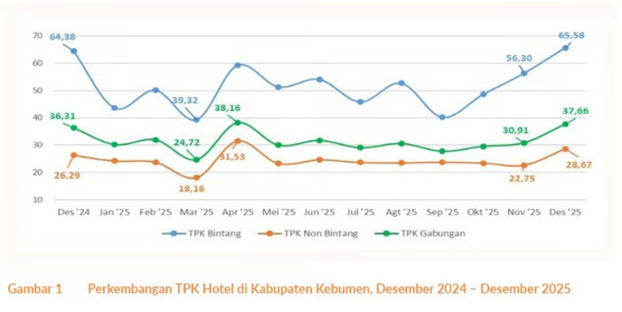 Kebumen Jadi Tujuan Wisata Populer, Alam Selatan Menjadi Magnet Baru